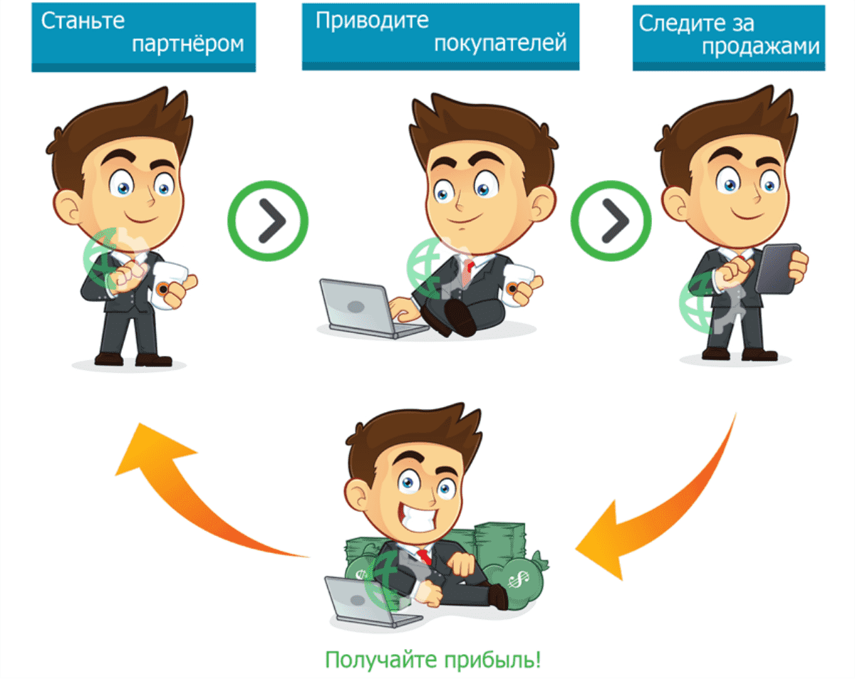 Получить про. Партнерская программа иллюстрация. Партнерская программа картинки. Заработок на партнерских программах. Партнерская реферальная программа.